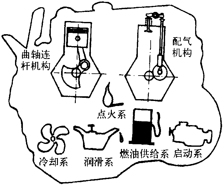 1.发动机总体构造